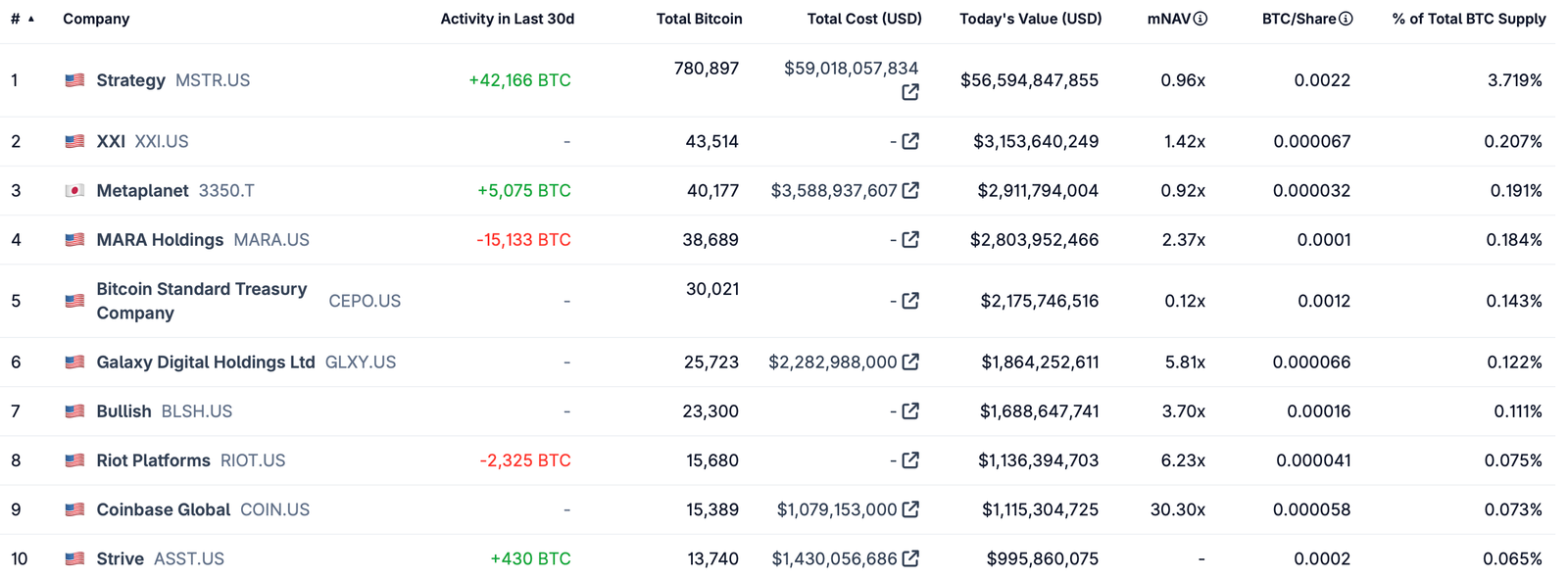 Ethereum, Bitcoin Price, Tom Lee, Ether Price, MicroStrategy