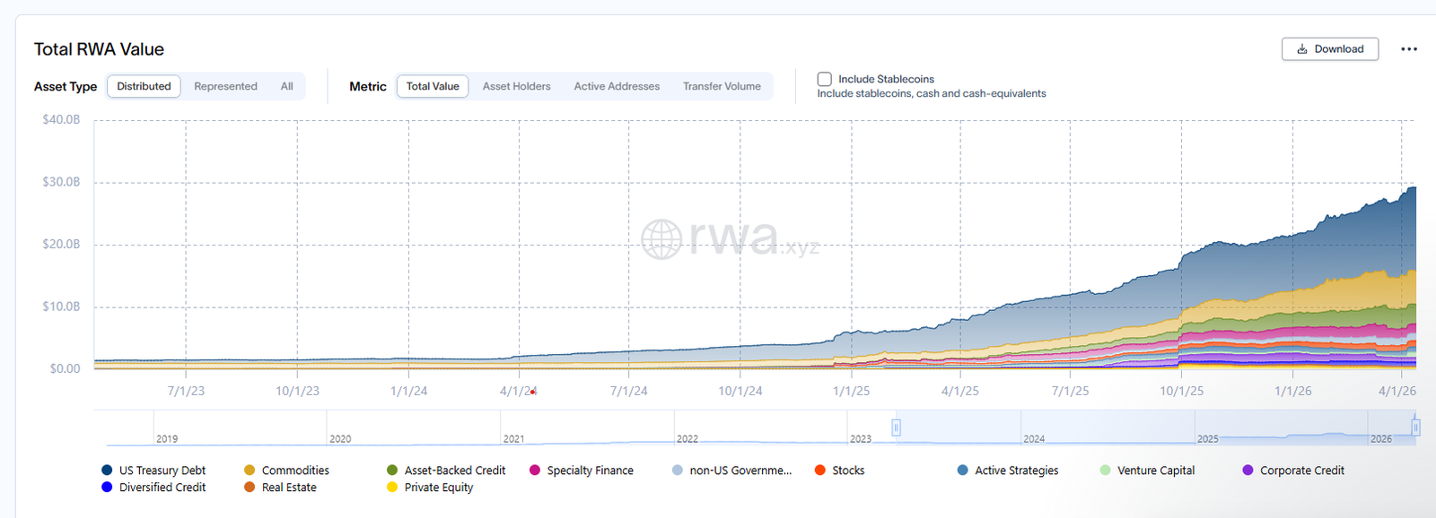 Ethereum, Privacy, zk-Rollup, Institutions