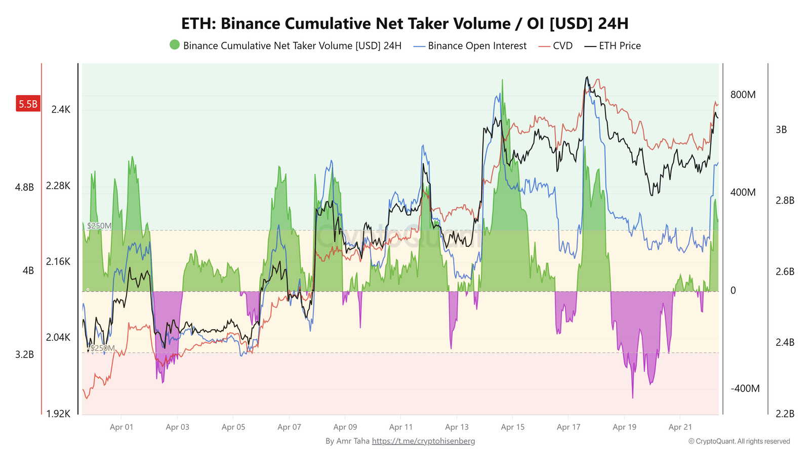 Cryptocurrencies, Ethereum, Bitcoin Price, Markets, Cryptocurrency Exchange, Price Analysis, Futures, Altcoin Watch