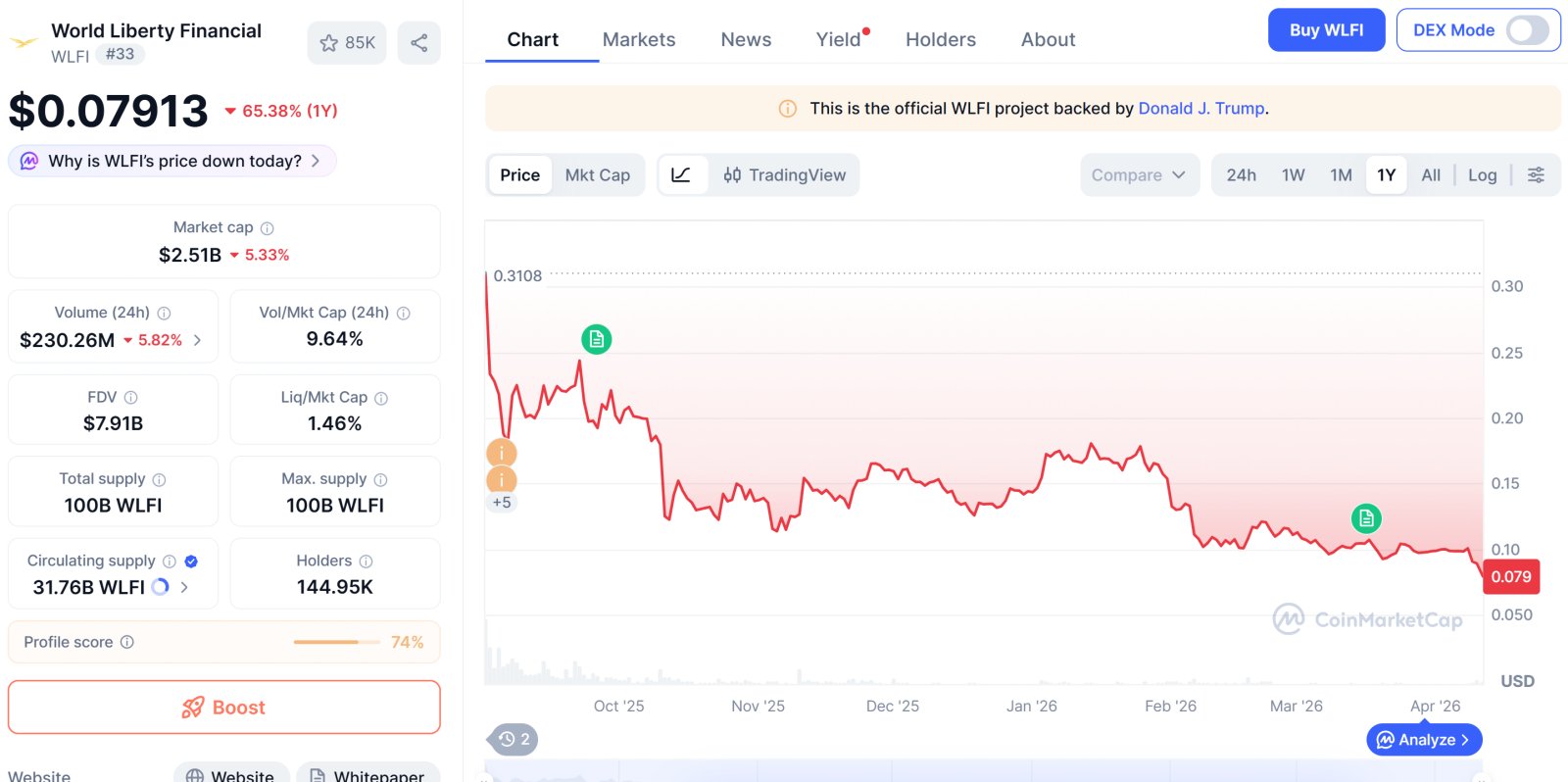 Cryptocurrencies, Hong Kong, Asia, Bitcoin Price, AML, Inflation, Court, Donald Trump, NFT, Money Laundering, Policy