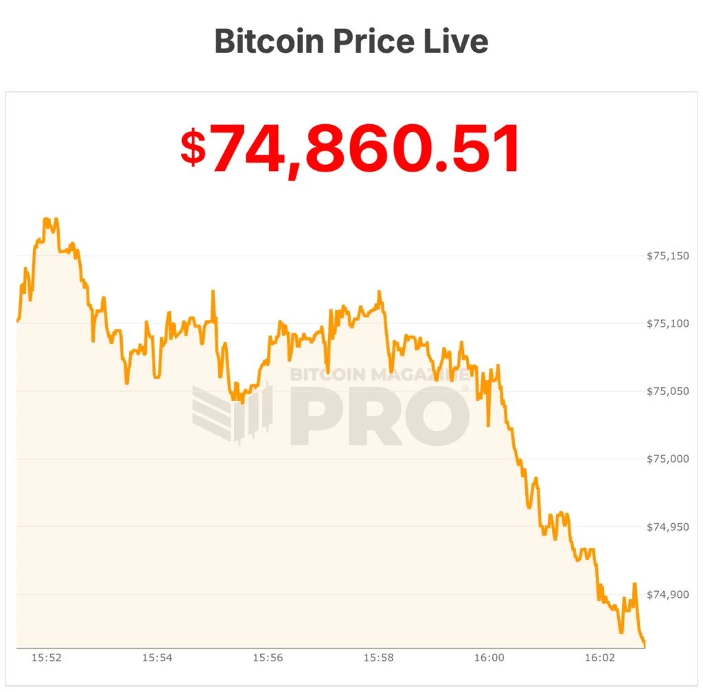 bitcoin price