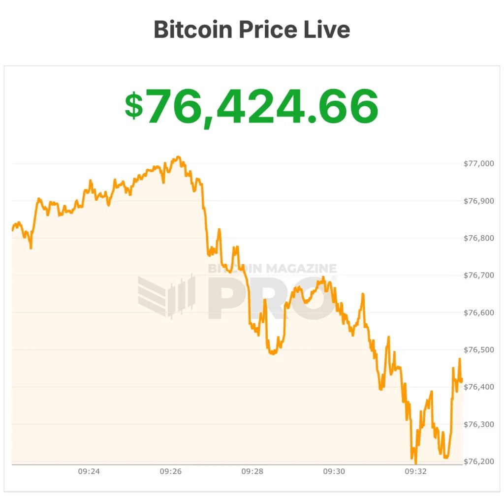 bitcoin price