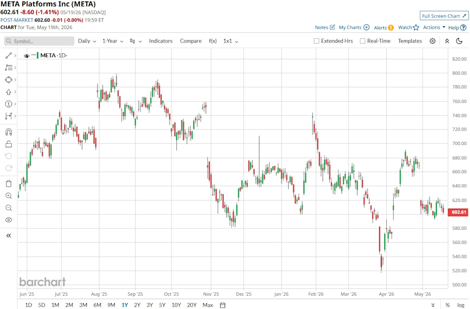 www.barchart.com