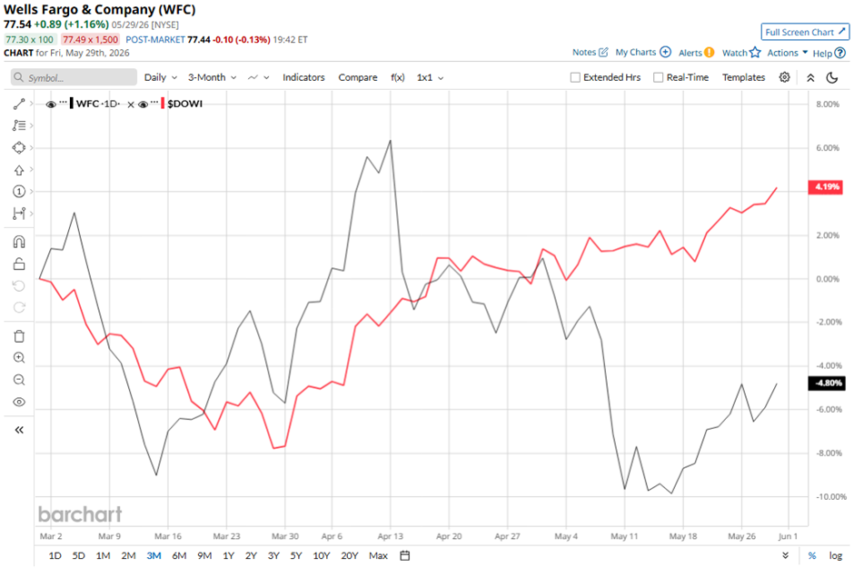 www.barchart.com
