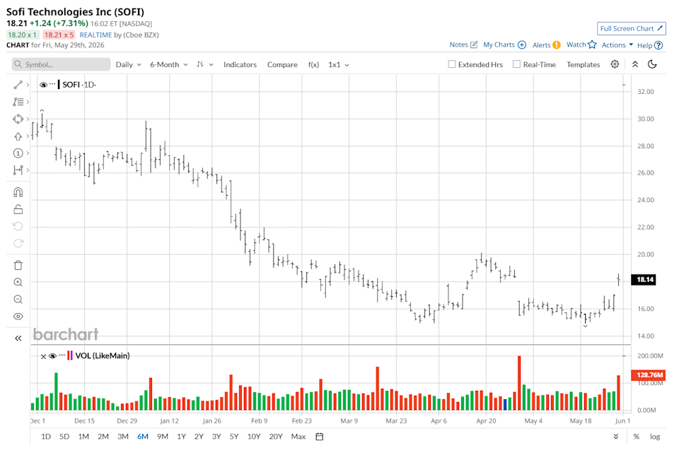 www.barchart.com