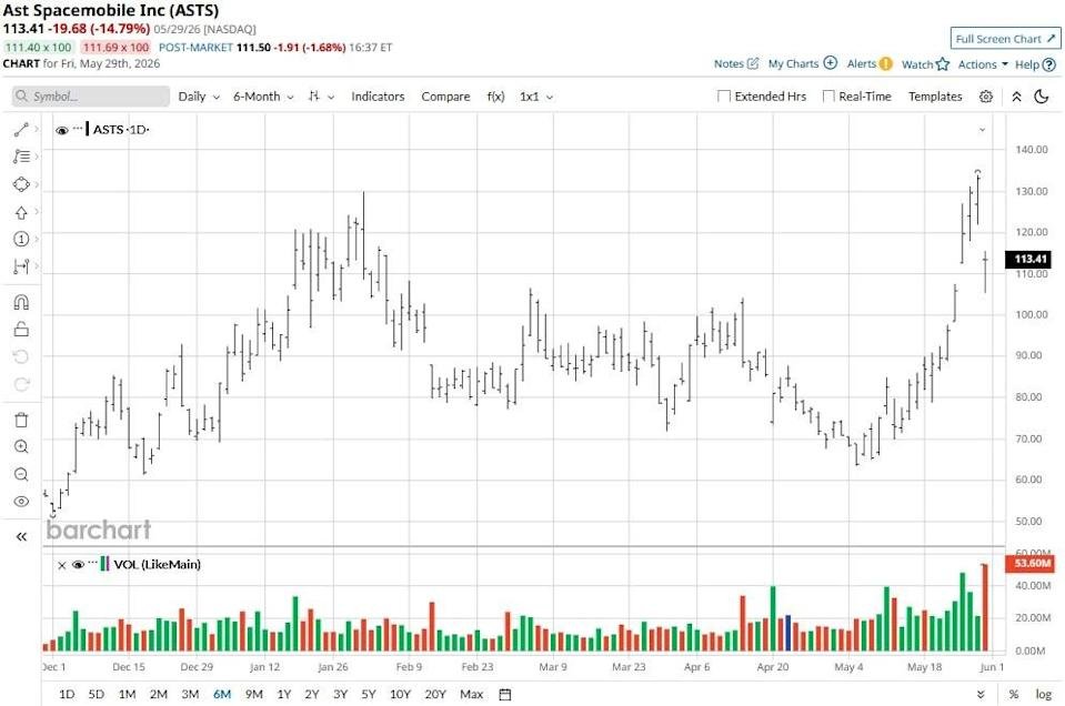 www.barchart.com