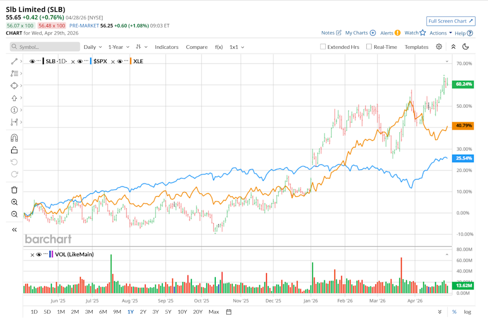 www.barchart.com 