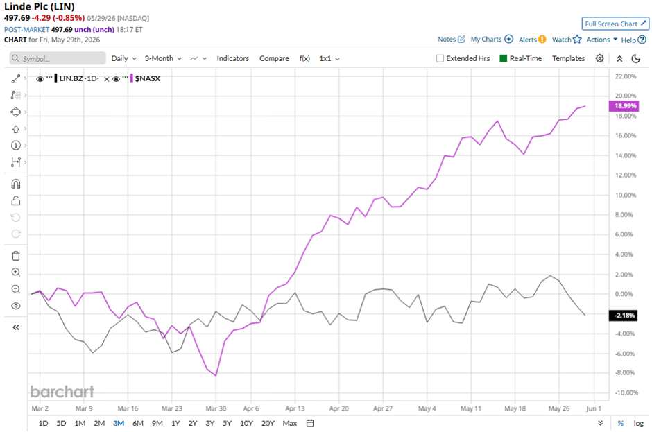 www.barchart.com