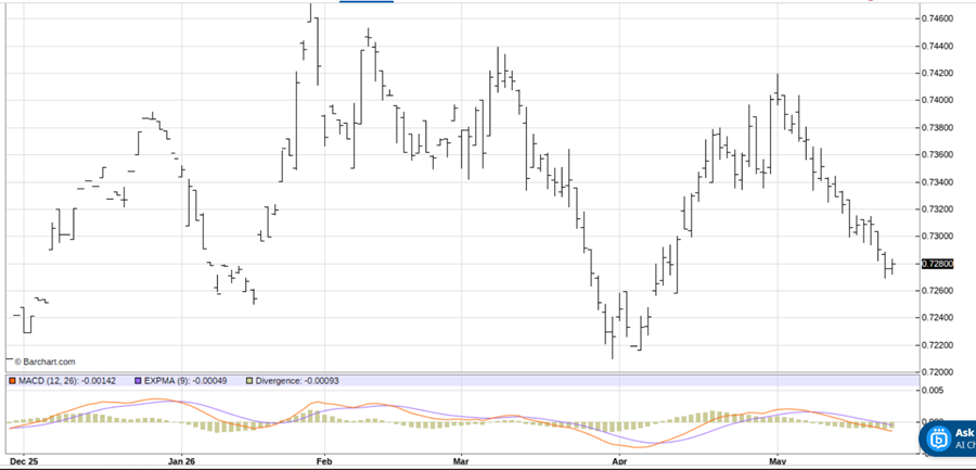 www.barchart.com