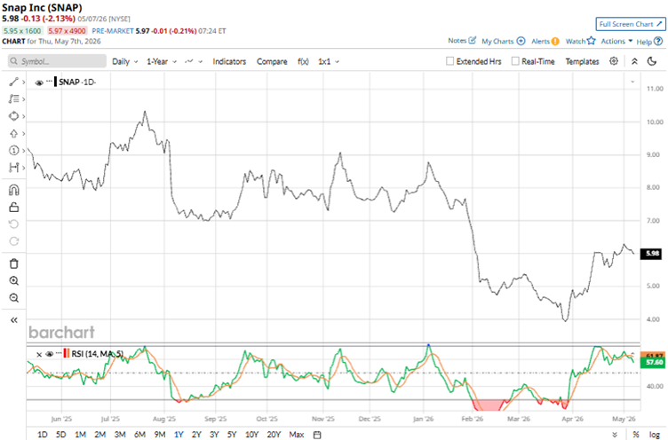 www.barchart.com
