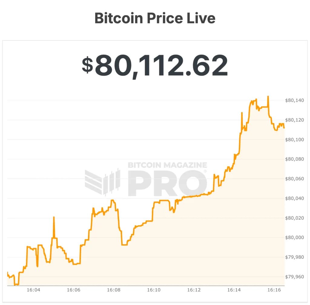 bitcoin price
