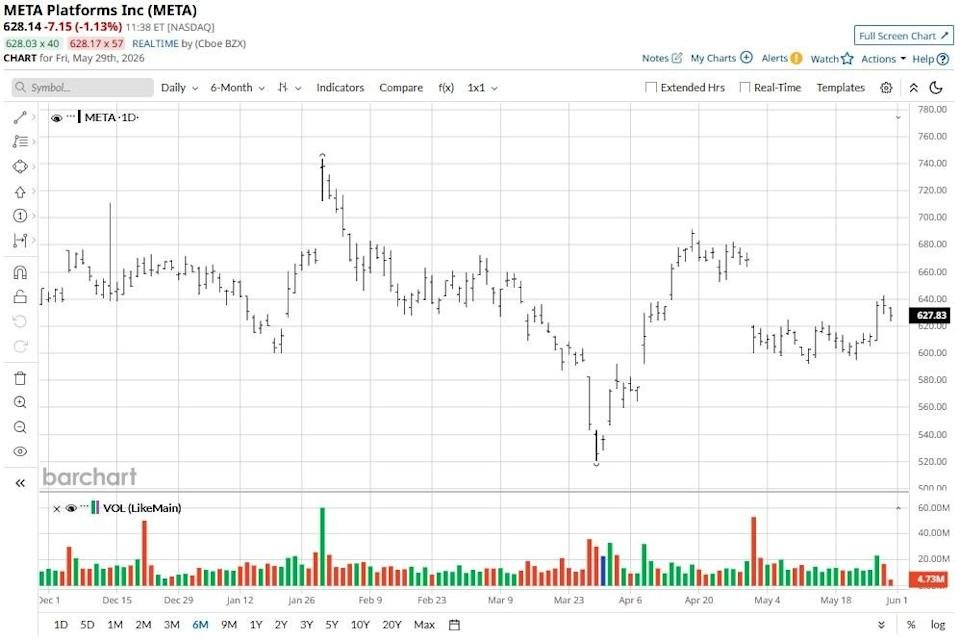 www.barchart.com