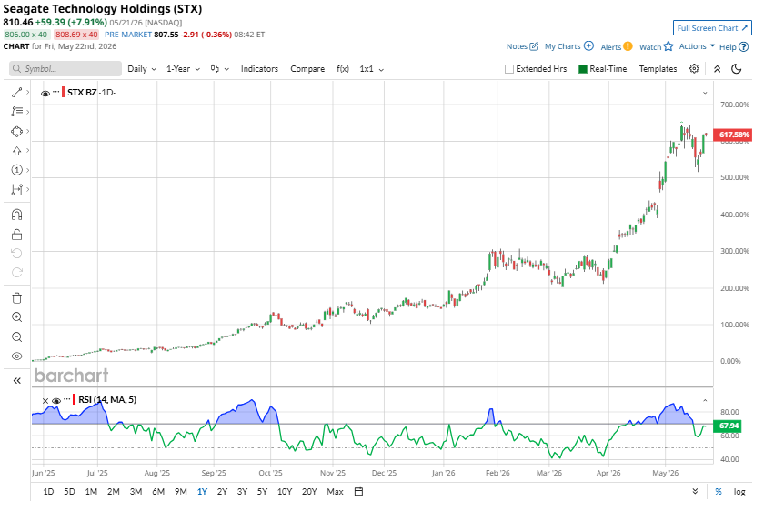 www.barchart.com