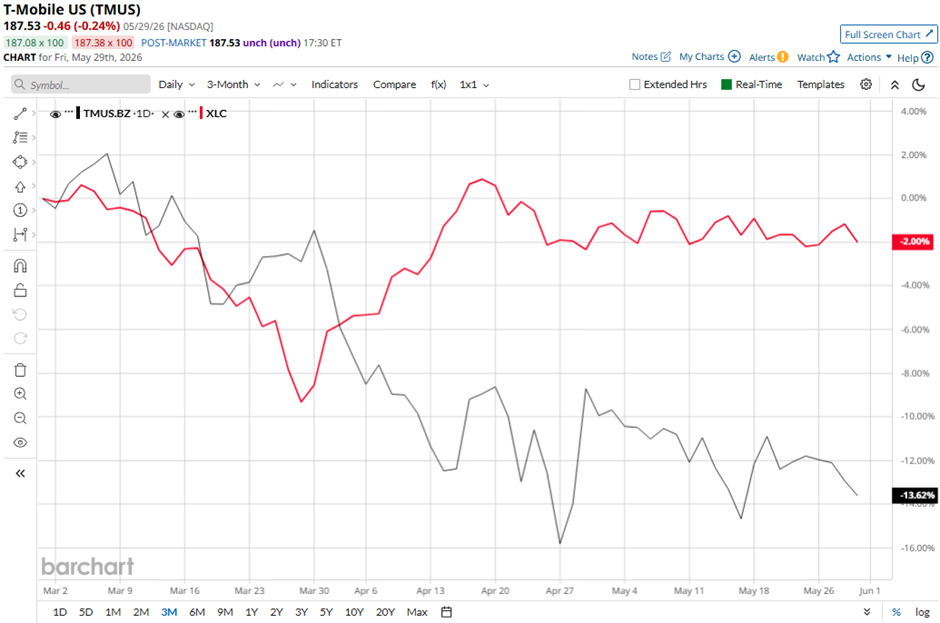 www.barchart.com