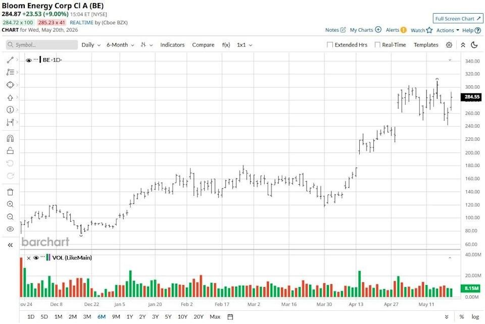 www.barchart.com