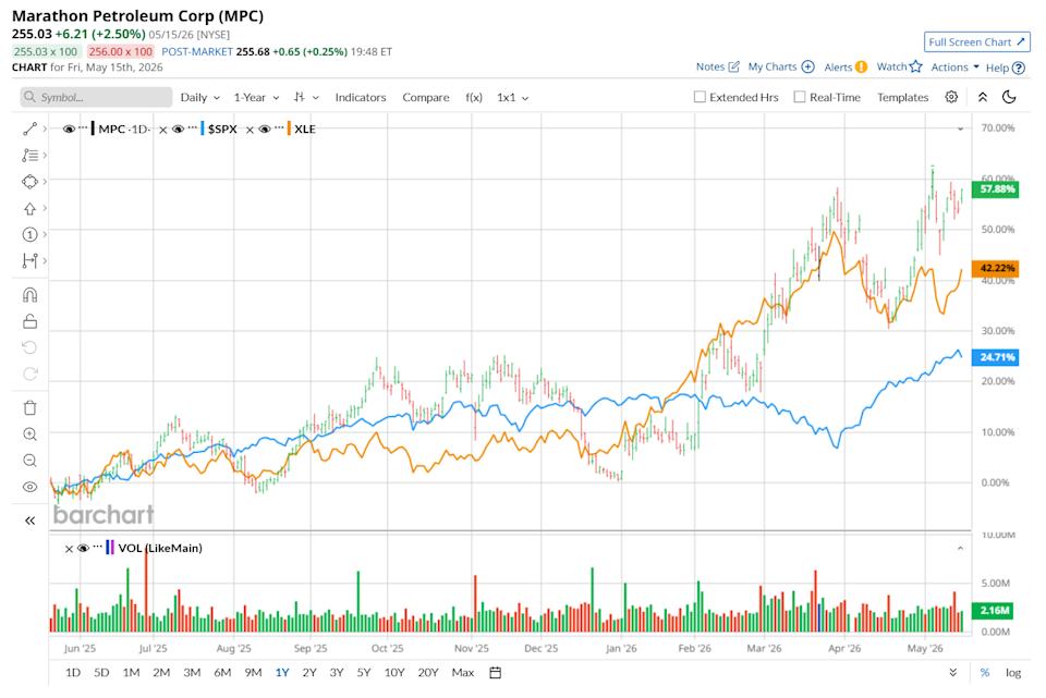 www.barchart.com 