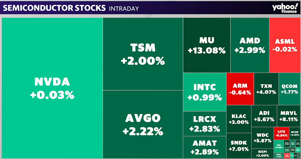 Semiconductor stocks heat map — May 26, 2026