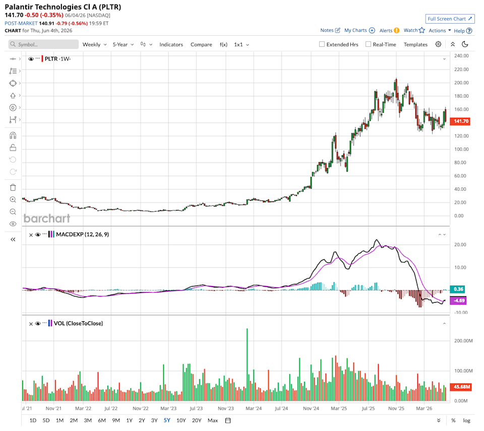 www.barchart.com