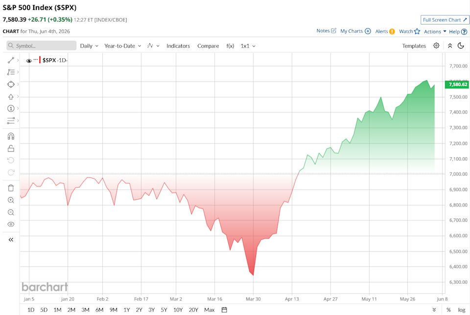 www.barchart.com