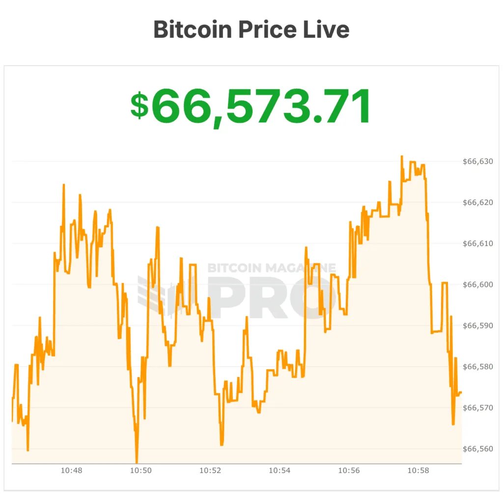 Bitcoin Price Claws Back From the Brink as Iran Deal, Saylor, and Armstrong Signal a Turning Tide 1 bitcoin