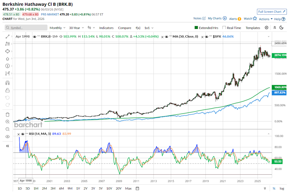 www.barchart.com