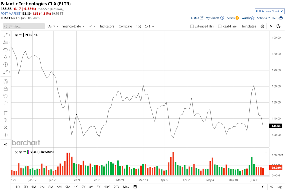 www.barchart.com